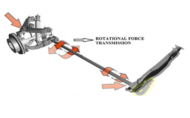 Torsion bar